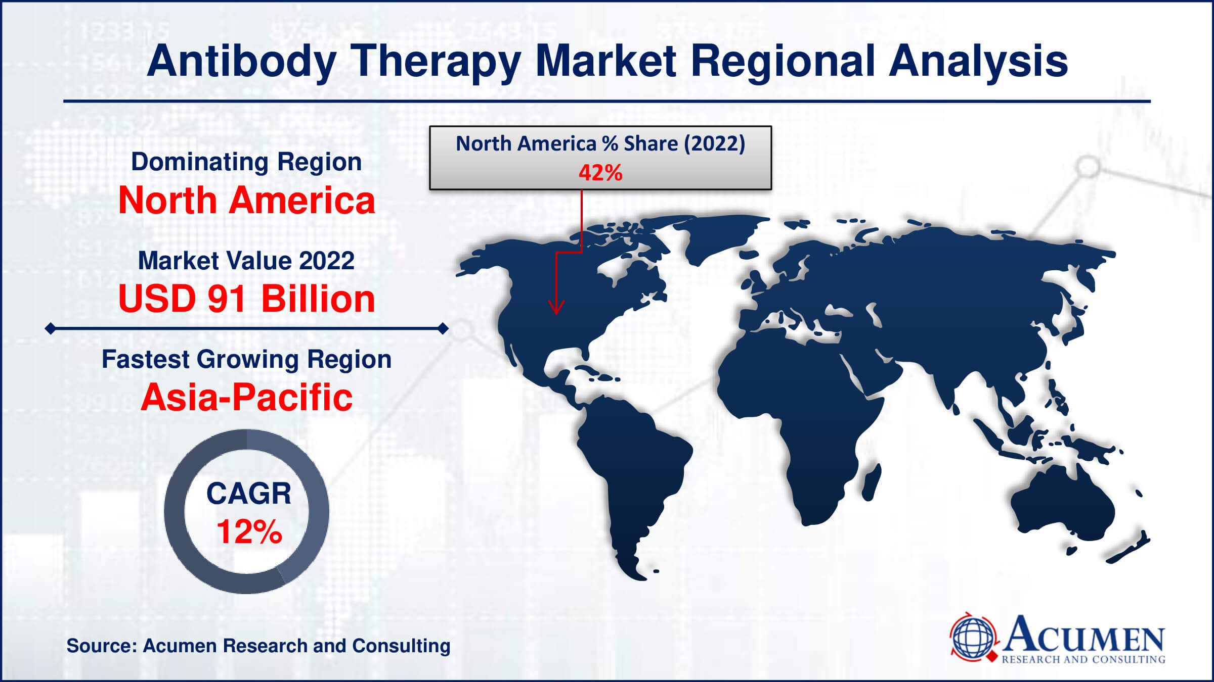 The Antibody Therapy Market is expected to grow from USD 215.9 Billion in 2022 to USD 610.4 Billion by 2032, driven by a CAGR of 11.2%. Discover key trends shaping this market.