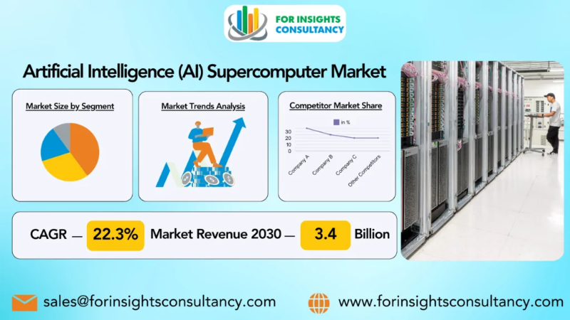 Artificial Intelligence (AI) Supercomputer Market