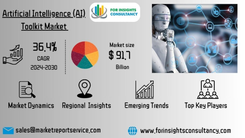 Artificial Intelligence (AI) Toolkit Market