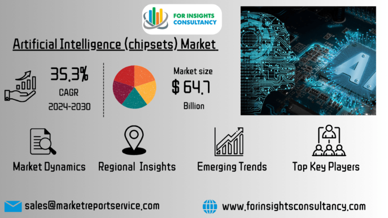 Artificial Intelligence (chipsets) Market