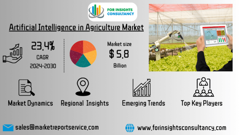 Artificial Intelligence in Agriculture Market