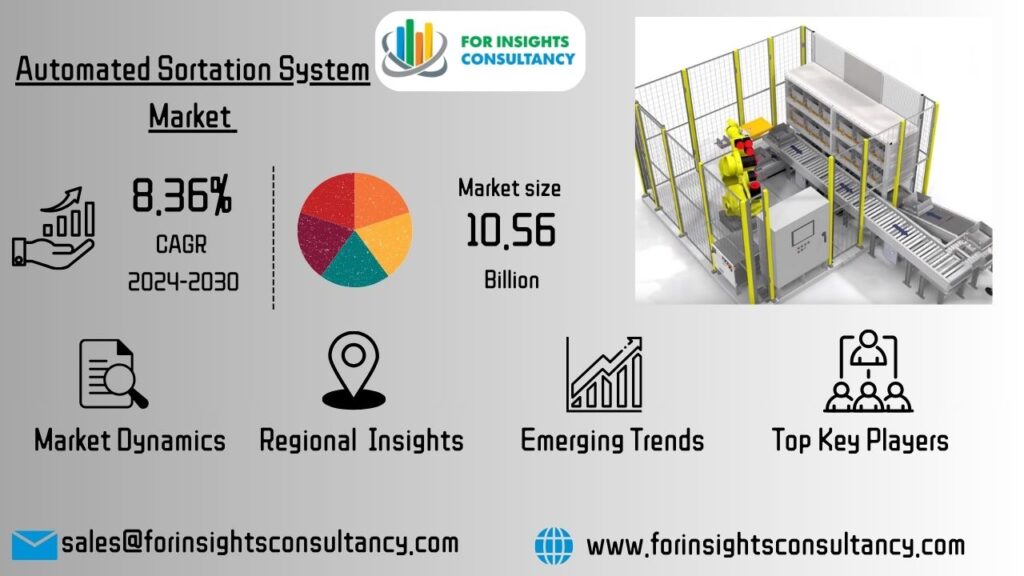 Automated Sortation System Market