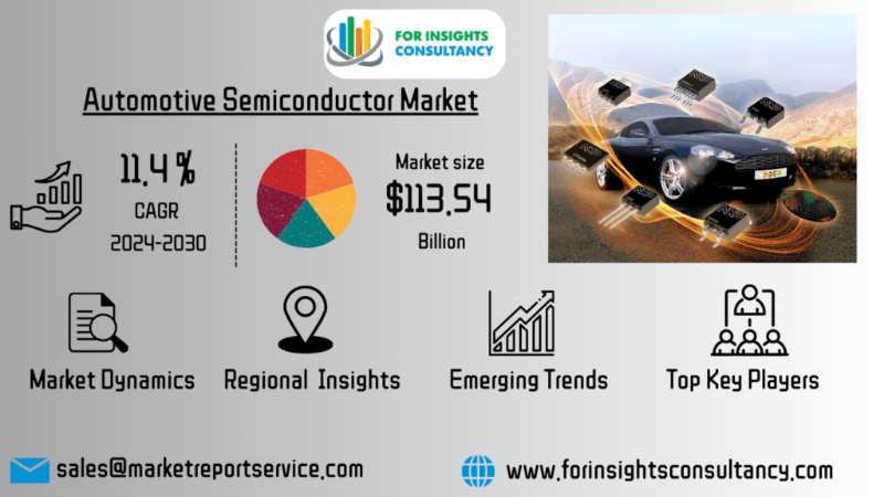 Automotive Semiconductor Market