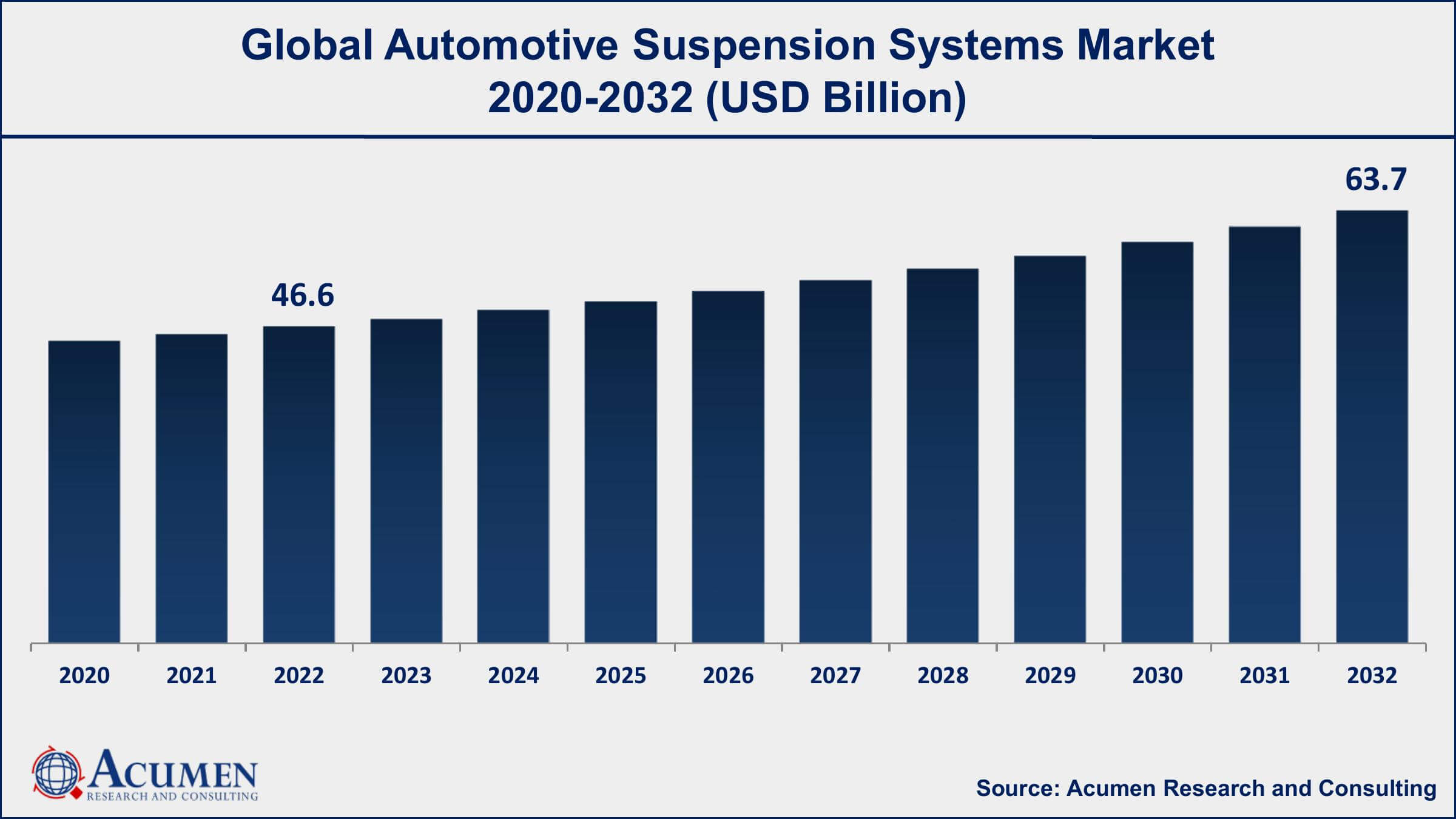 Automotive Suspension Systems Market