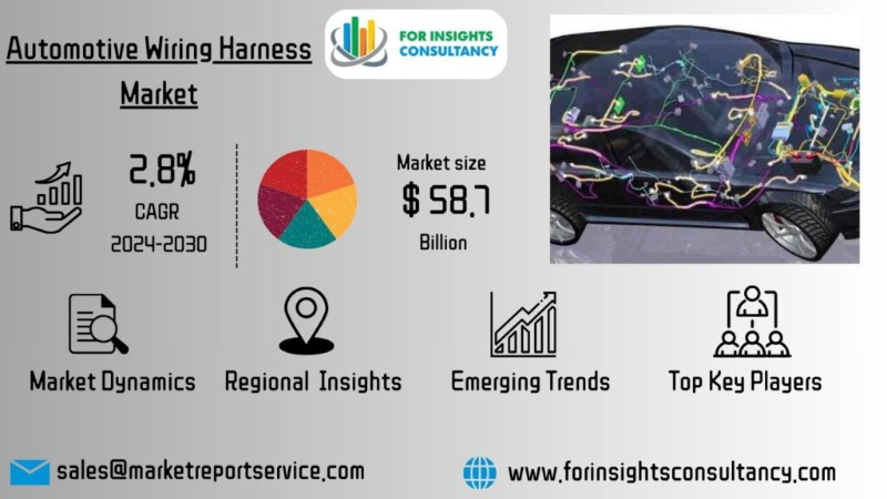 Automotive Wiring Harness Market Research Report