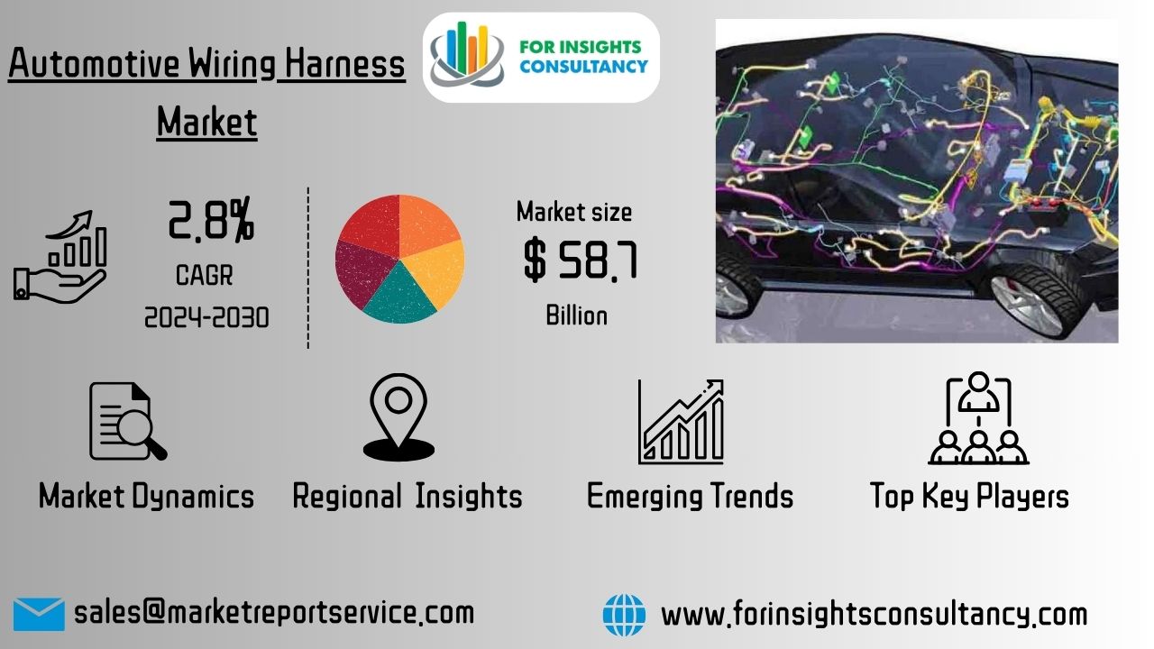 Automotive Wiring Harness Market