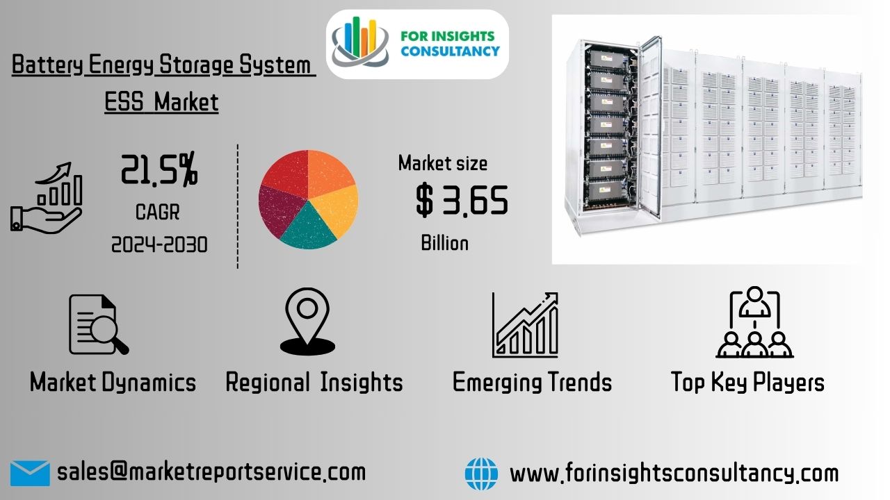 Battery Energy Storage System Market