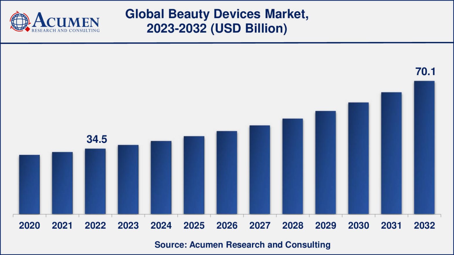 Beauty Devices Market