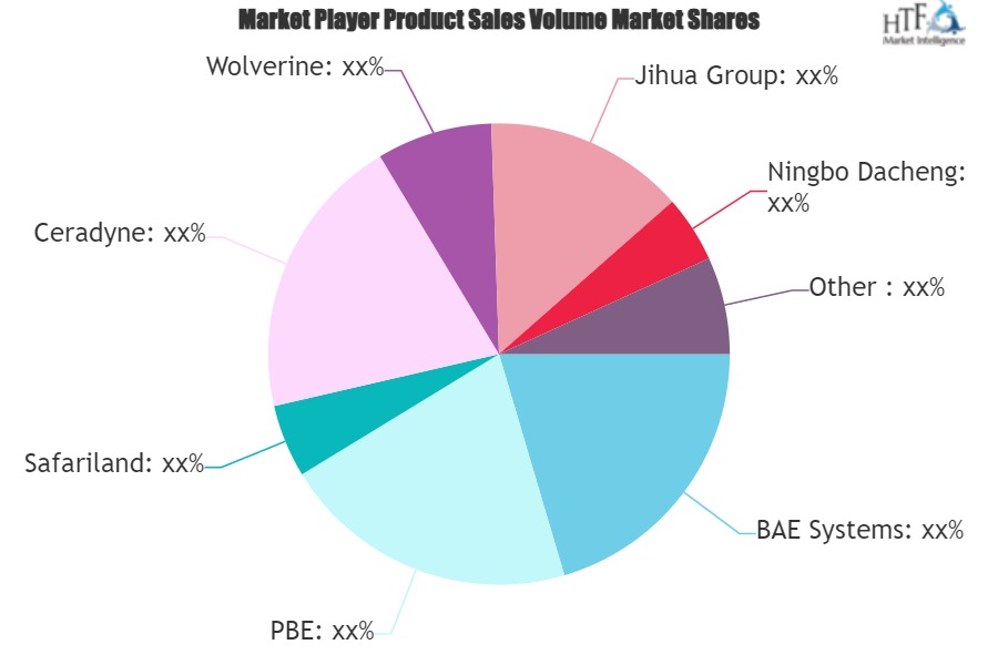 Body Armor Market