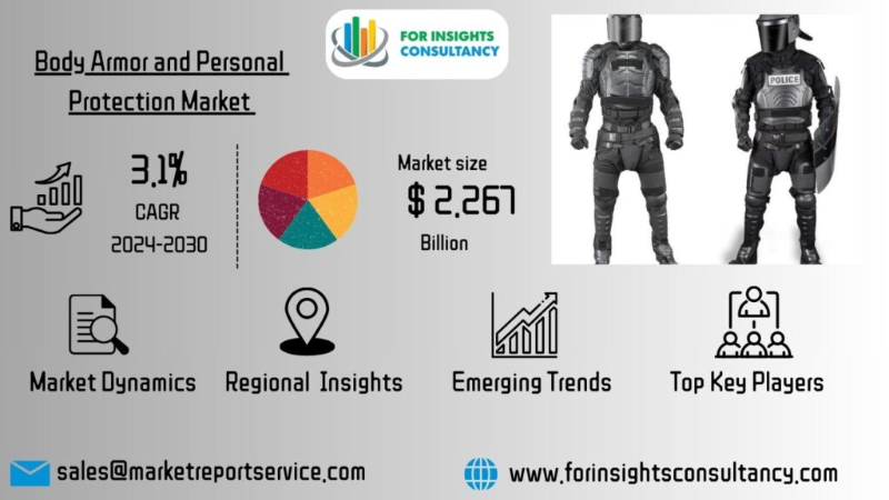 Body Armor and Personal Protection Systems Market