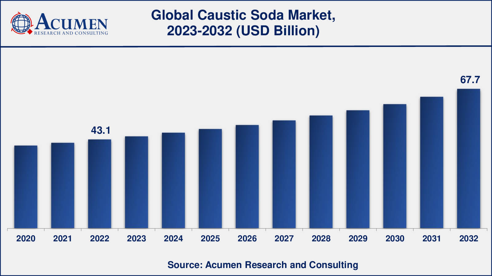 Caustic Soda Market