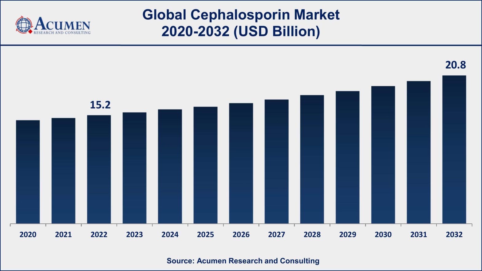 Cephalosporin Market