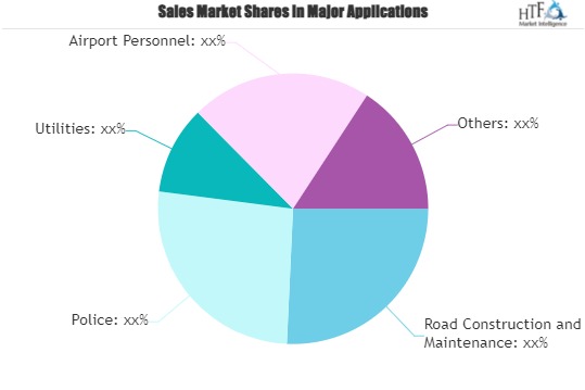 High Visibility Apparel Market I