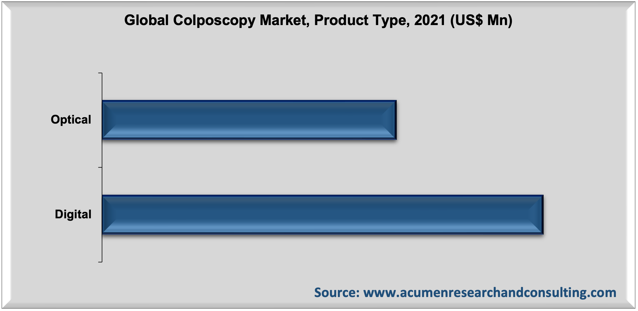 Colposcopy Market