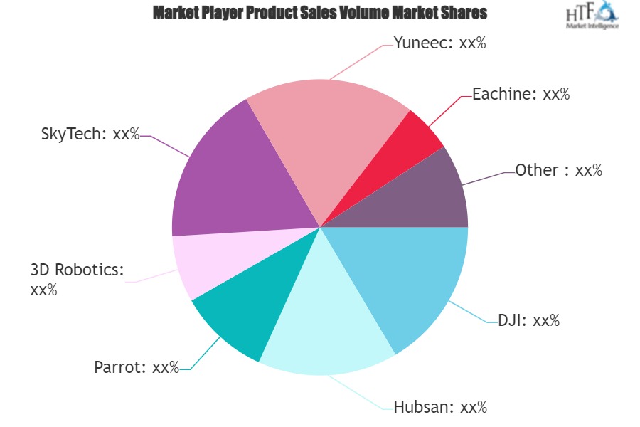 Commercial Racing Drone Market