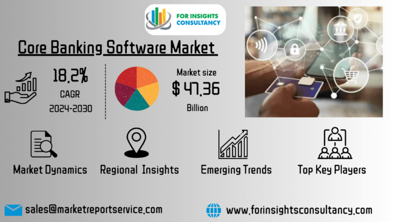 Core Banking Software Market