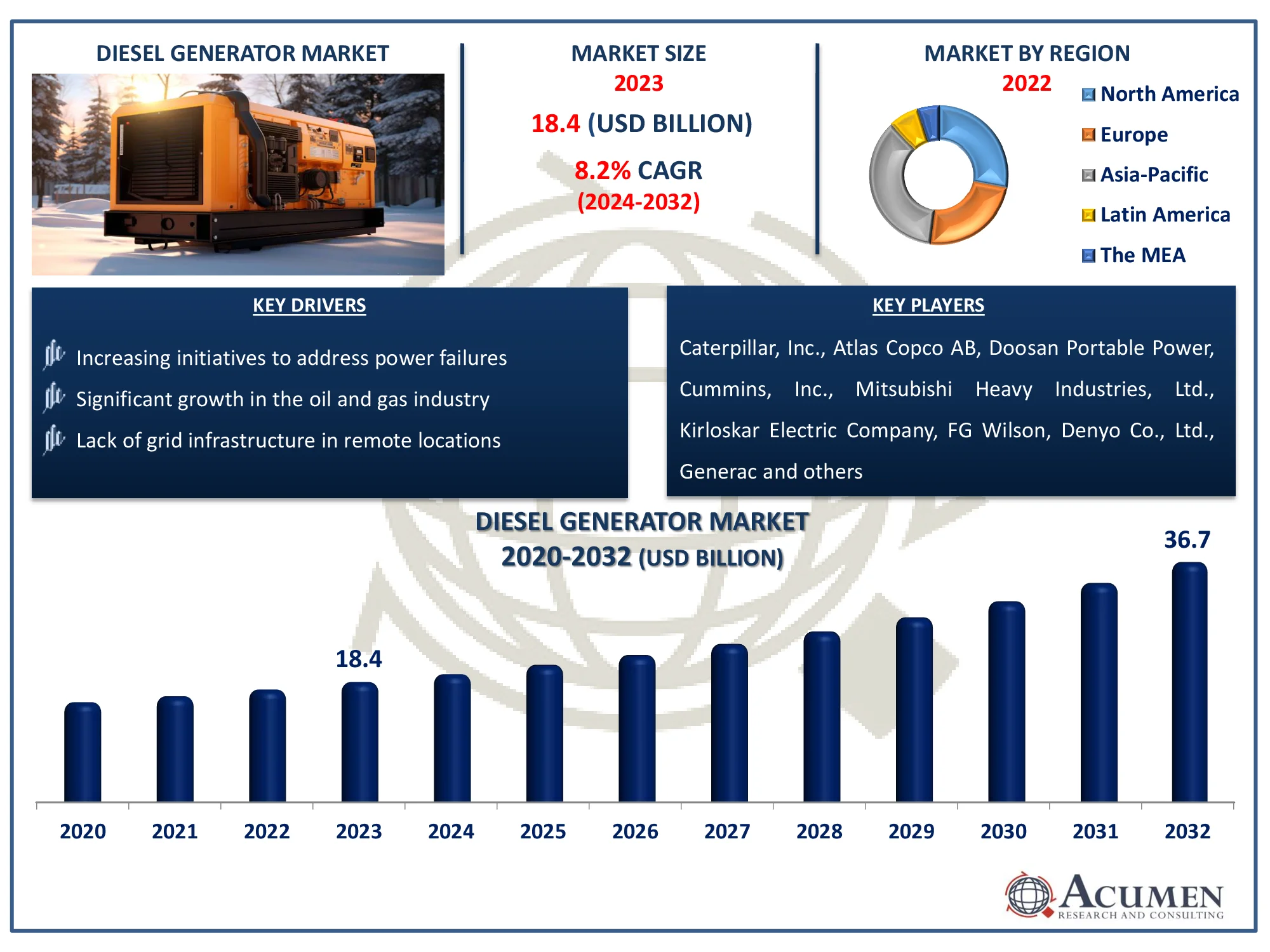 Diesel Generator Market