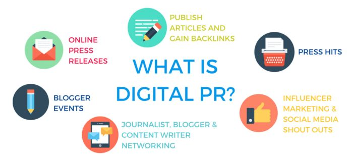 Digital PR Service Market