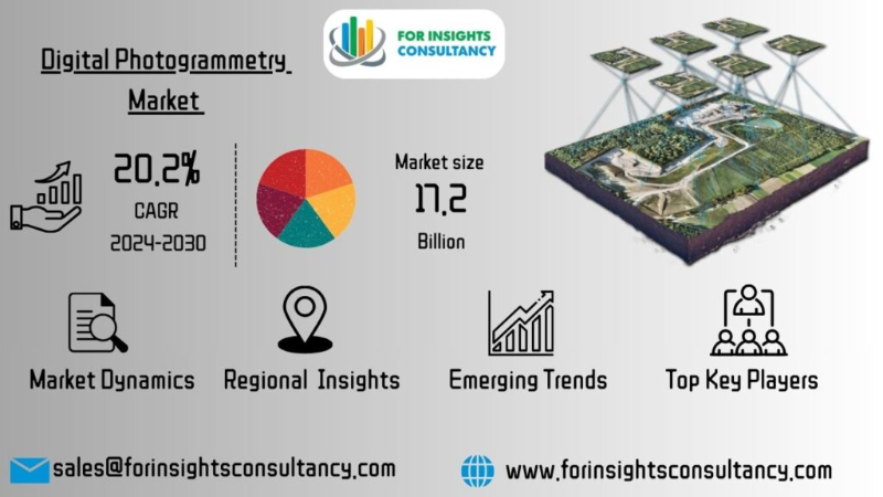 Digital Photogrammetry Market