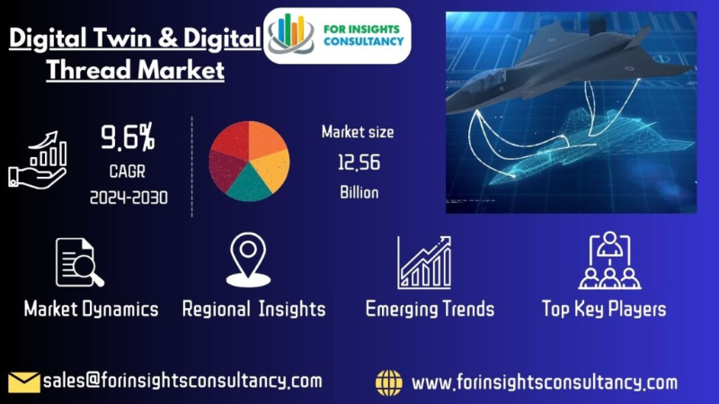 Digital Twin & Digital Thread Market