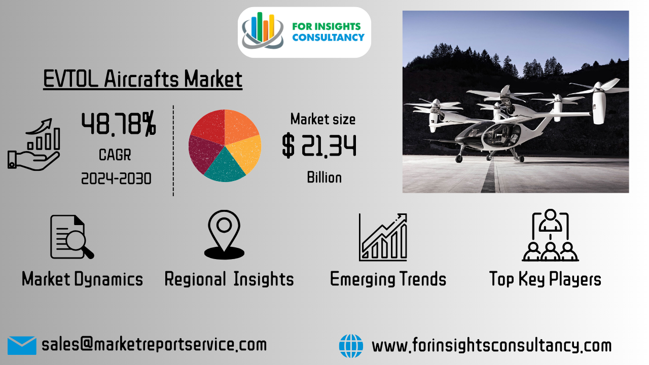 EVTOL Aircrafts Market