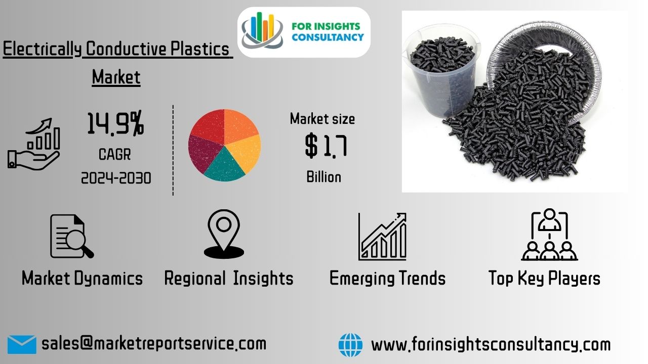 Electrically Conductive Plastics Market