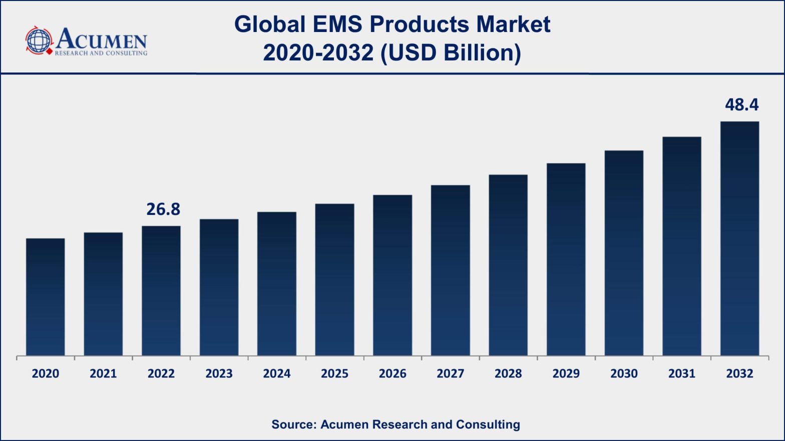 Emergency Medical Service Product Market