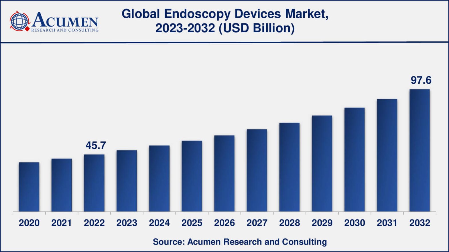 Endoscopy Devices Market