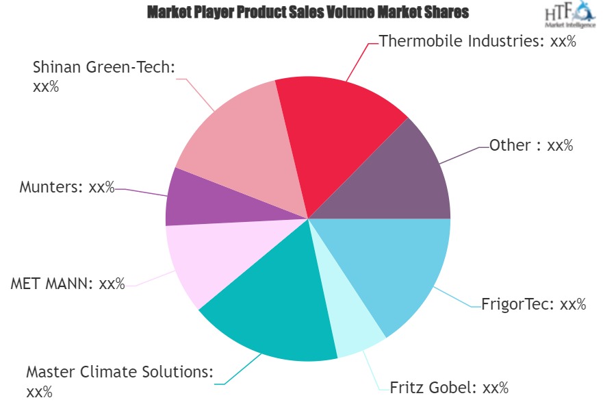 Farming Dehumidifier Market