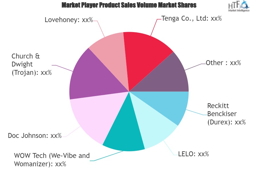 Female Masturbator Market