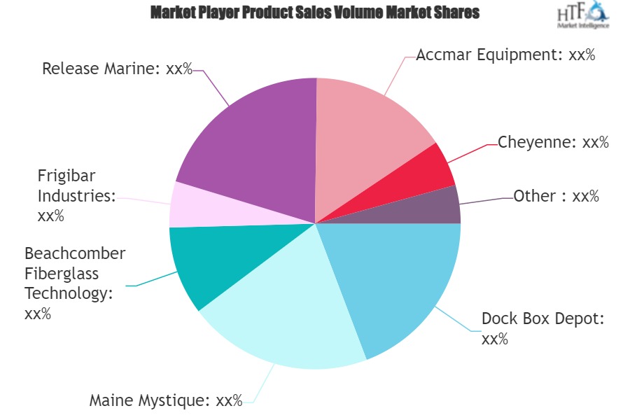 Fiberglass Dock Box Market