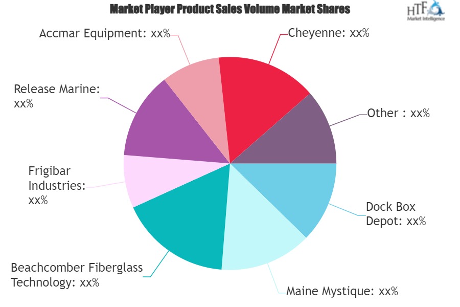 Fiberglass Storage Box Market