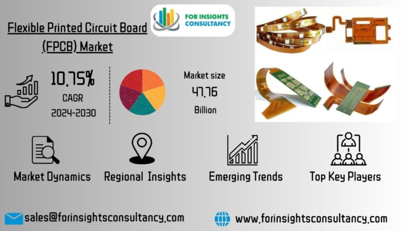 Flexible Printed Circuit Board (FPCB) Market