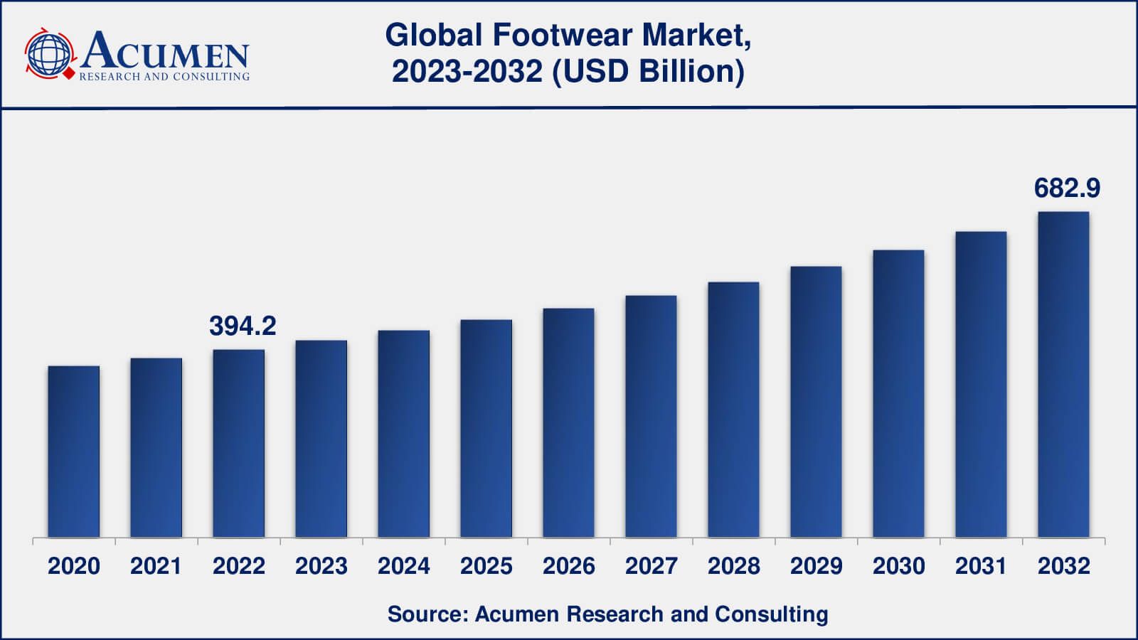 Footwear Market