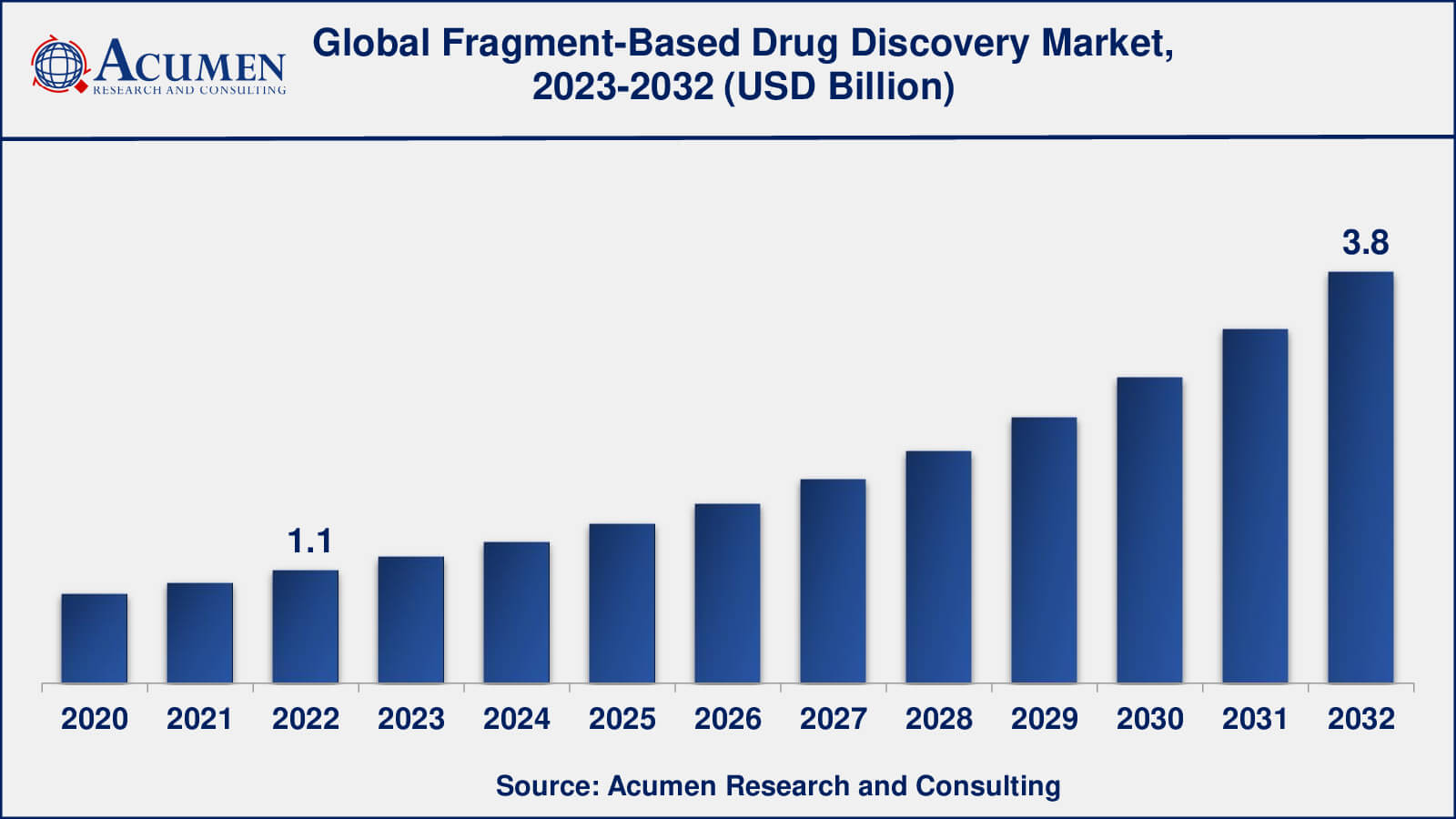 Fragment-Based Drug Discovery Market