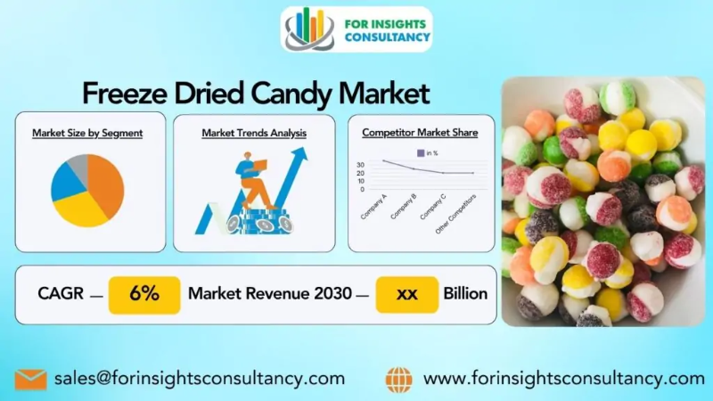 Freeze Dried Candy Market