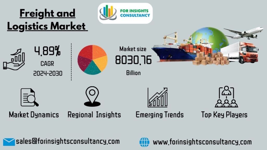 Freight and Logistics Market