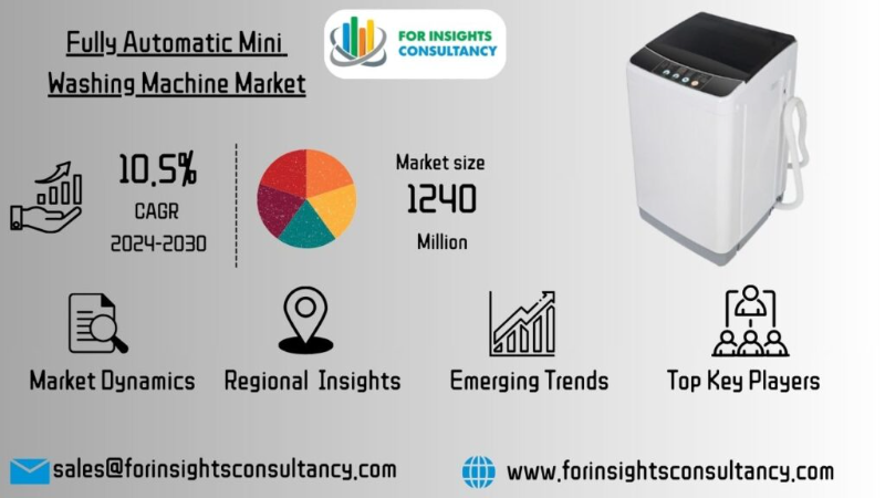 Fully Automatic Mini Washing Machine Market