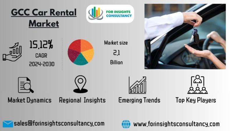 GCC Car Rental Market