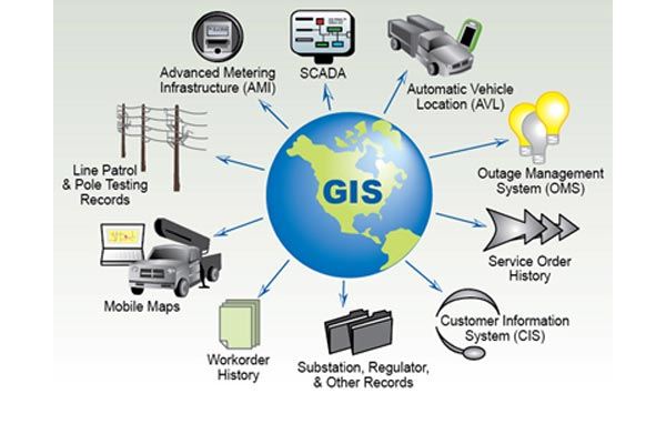 Geographic Information System (GIS) Software Market