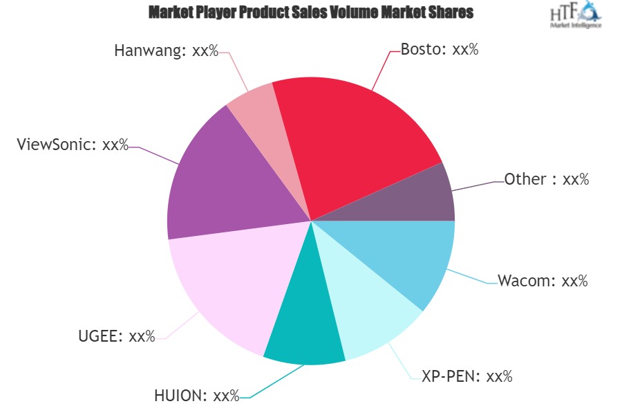 Graphics Tablet Market