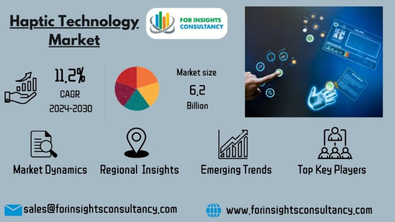 Haptic Technology Market