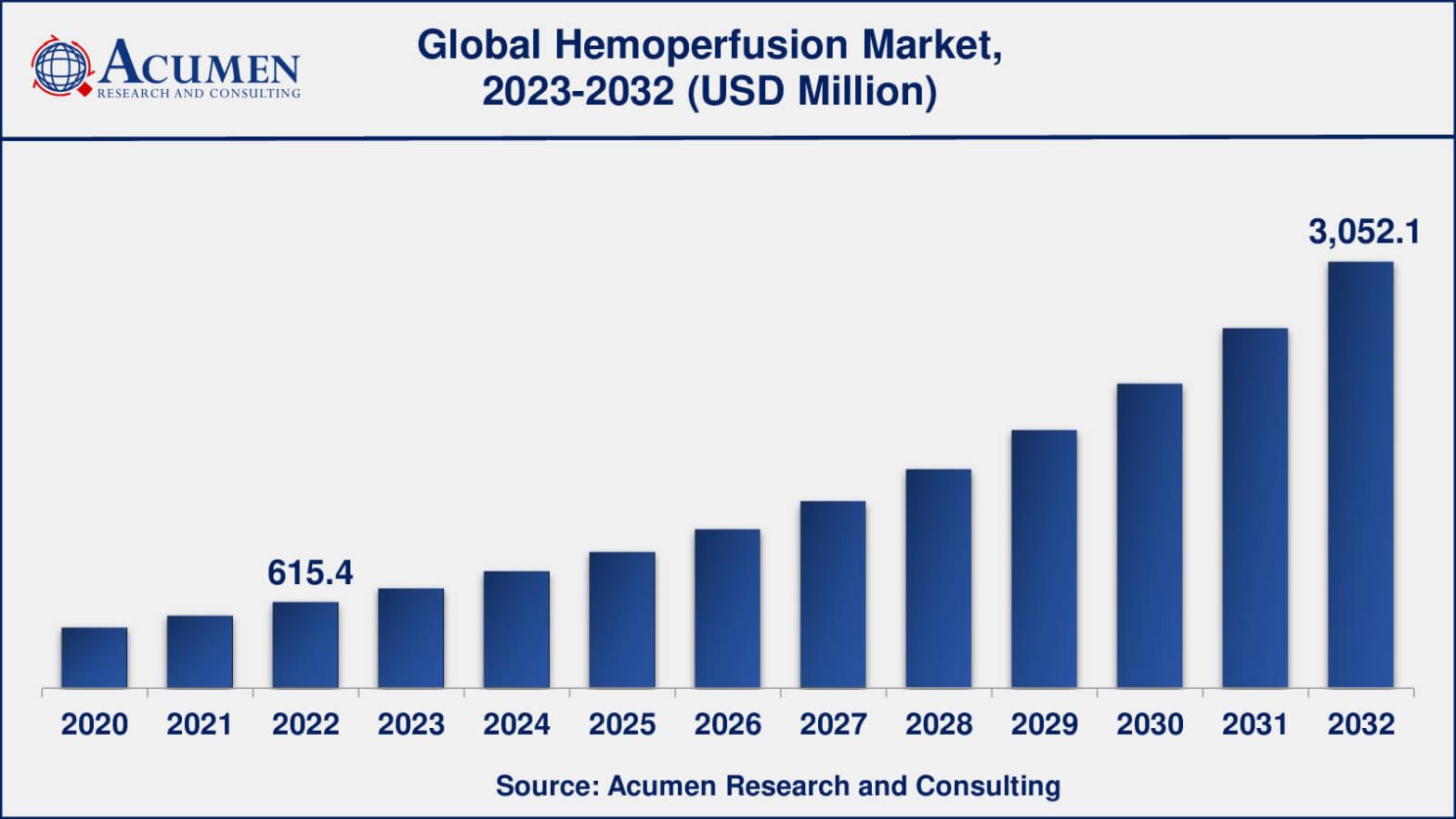 Hemoperfusion Market