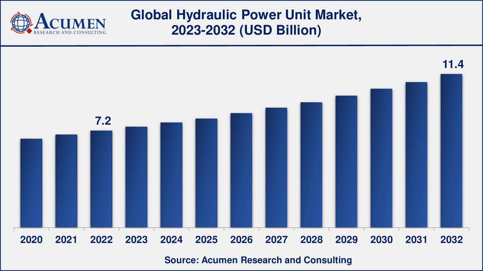 Hydraulic Power Unit Market