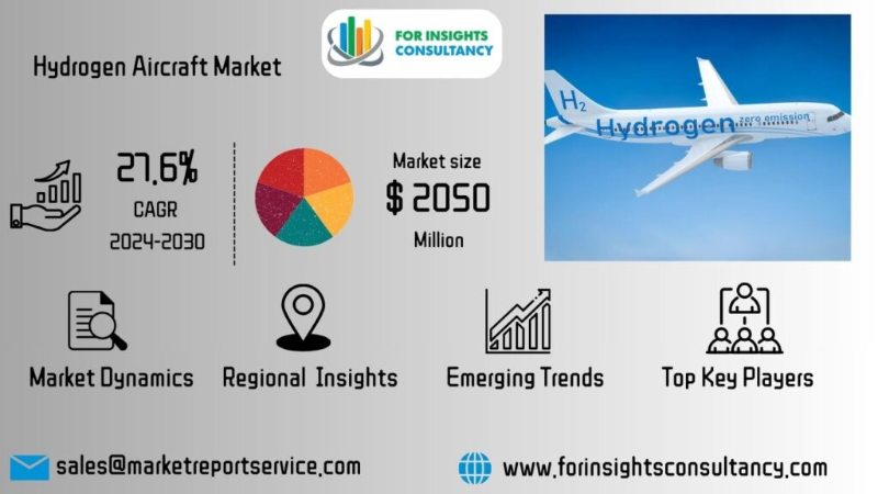 Hydrogen Aircraft Market