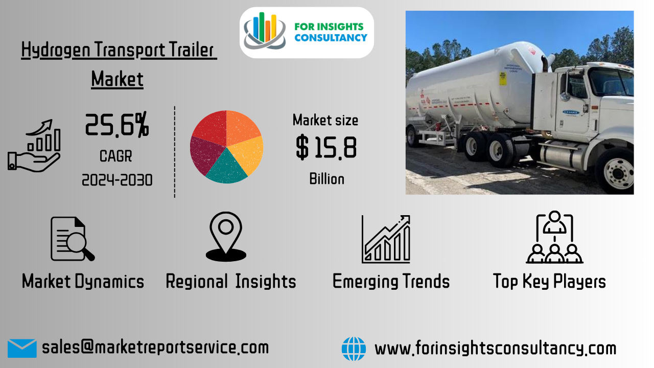 Hydrogen Transport Trailer Market