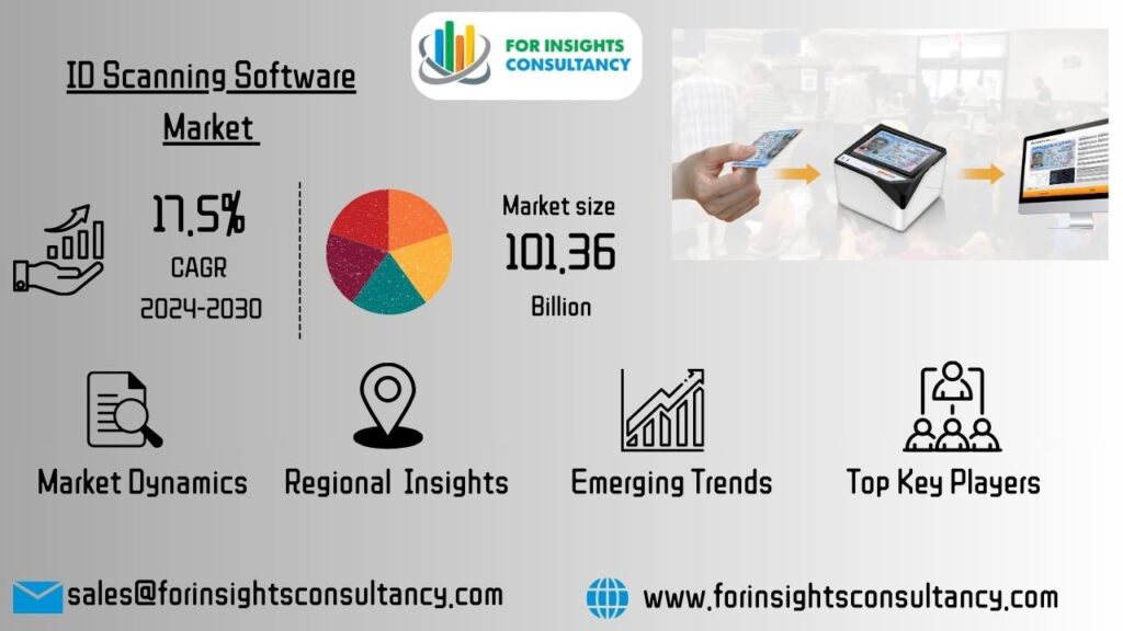 ID Scanning Software Market