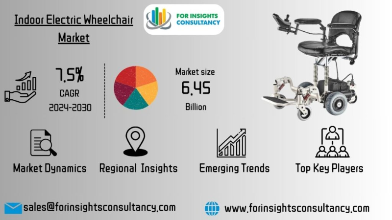 Indoor Electric Wheelchair Market