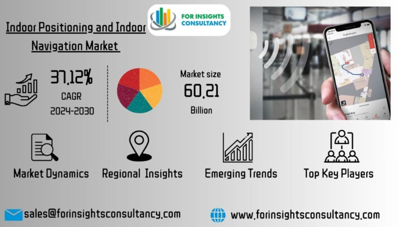 Indoor Positioning and Indoor Navigation Market