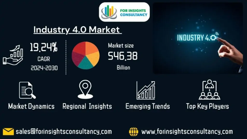 Industry 4.0 Market